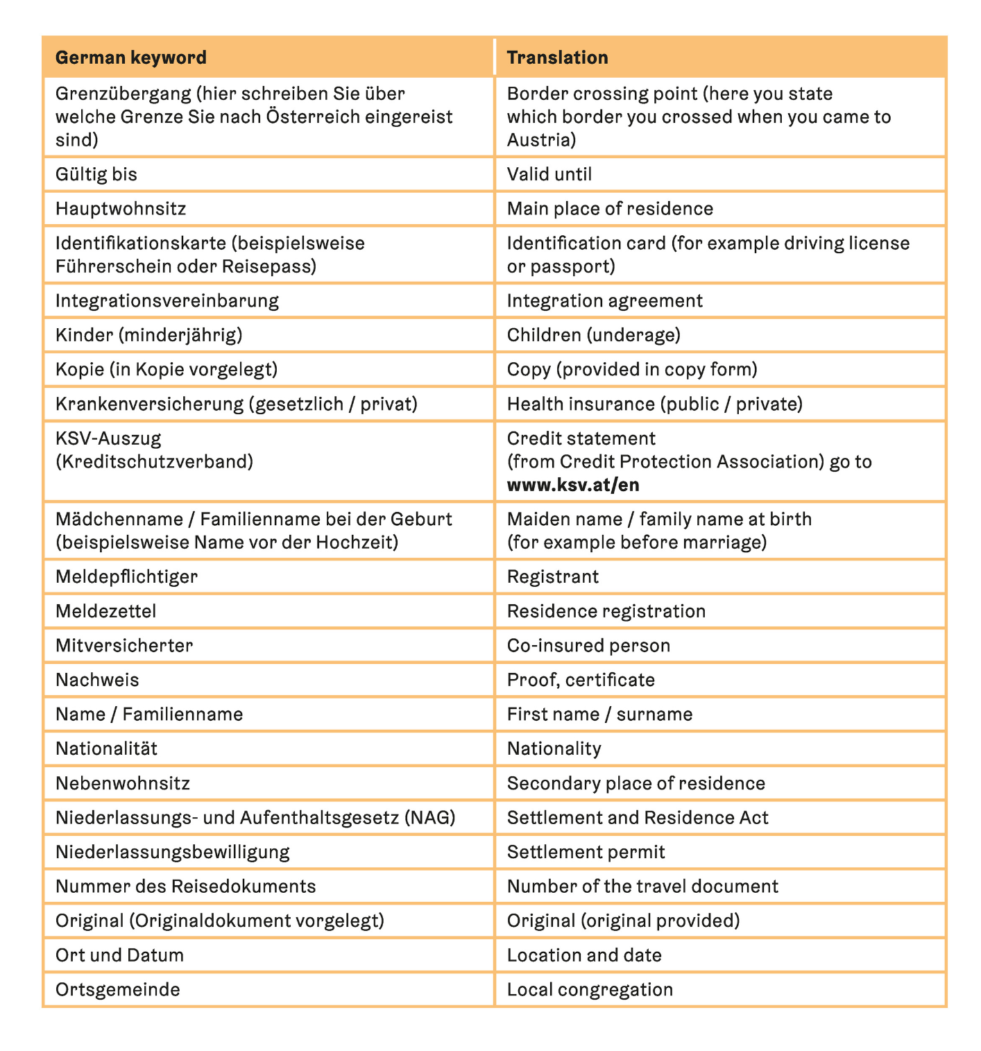 Assistance for filling out forms 